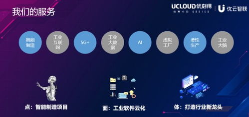 从“点面体”到立体突围 ucloud优刻得如何用工业云破解智能制造与数据难题