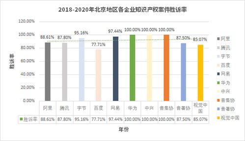 政法大学权威发布 揭秘互联网大厂胜诉率高达87.33%——工业互联网数据服务的法律应对之道