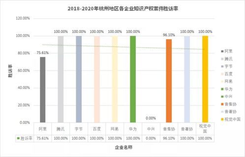 数解互联网大厂诉讼 原告胜诉率高，判决未见“主客场”差异
