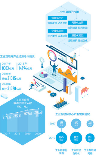 工业互联网 驱动数字经济变革的发展新引擎