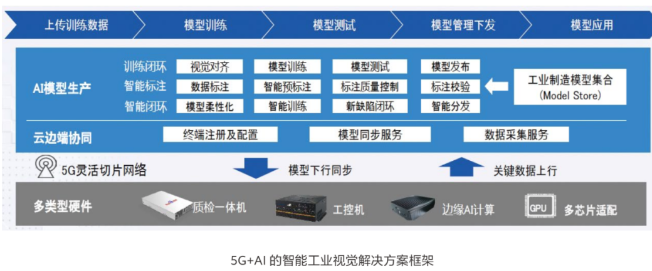终于，“R16标准冻结”吹响工业互联网融合号角