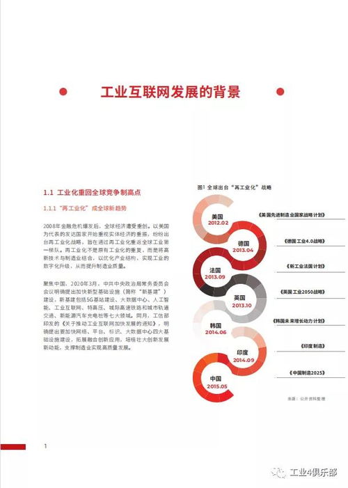 工赋开发者社区 华为工业互联网白皮书 工业知识与ict技术深入融合