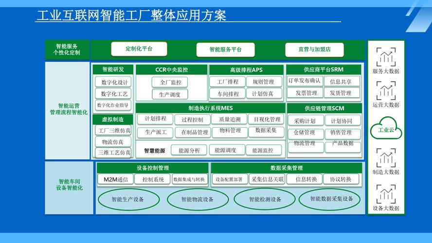 工业互联网智能工厂解决方案与数据服务 驱动制造未来